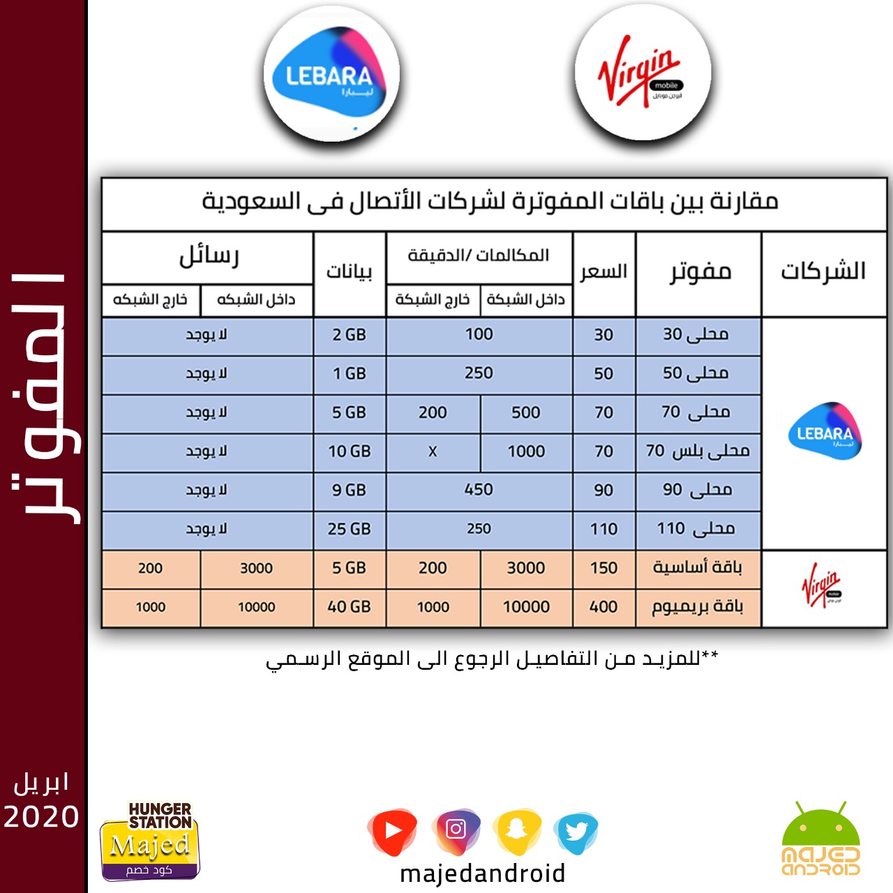 تقرير مقياس لشركات الاتصال السعودية