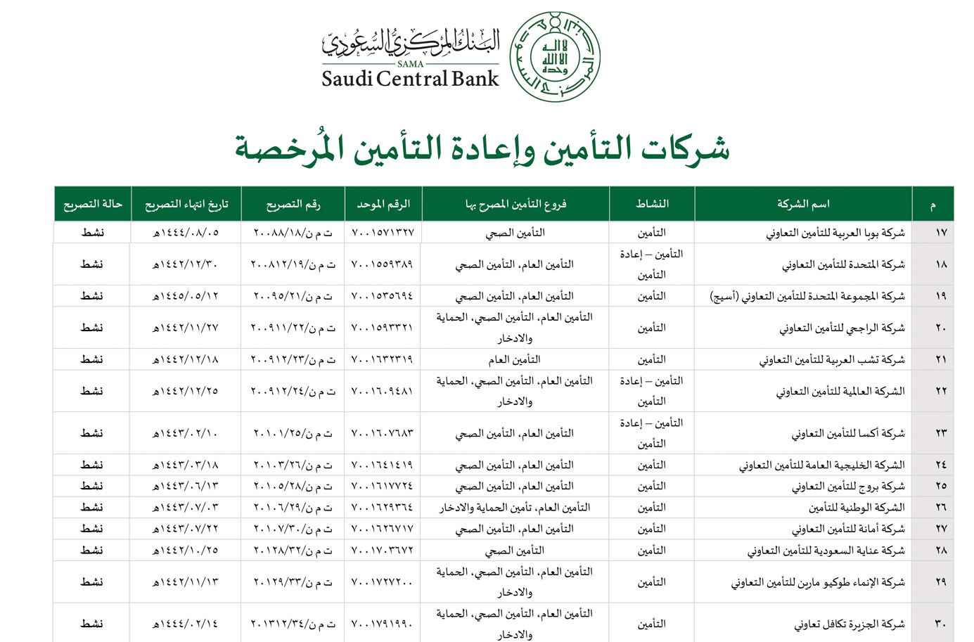 أرقام اتصال شركات التامين